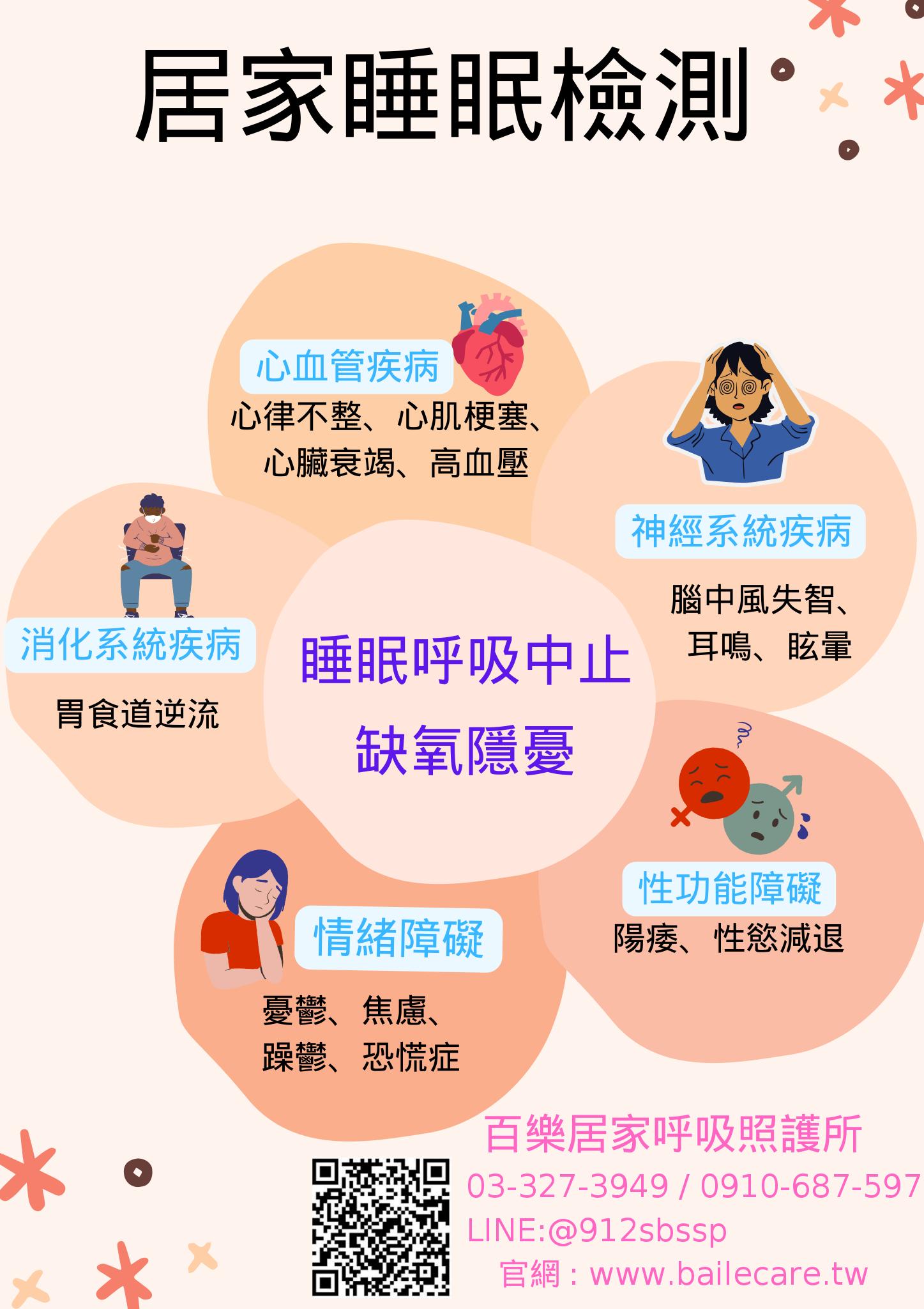 居家睡眠檢查